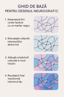 un mic ghid vizual ca să vezi exact cum se face primul pas într-un desen neurografic