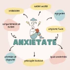 anxietate
